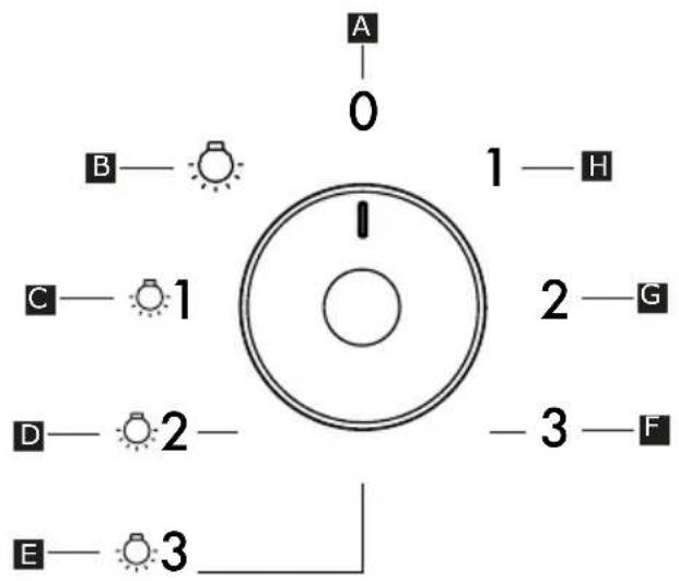 IKEA ÖMSINNAD 404.621.45 - Panel de mandos - 1