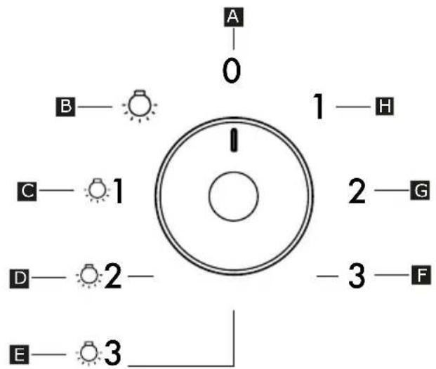 IKEA ÖMSINNAD 404.621.45 - Bandeau de commandes - 1