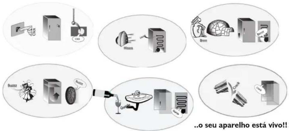 WHIRLPOOL ARC 104/1/A+ - RESOLUÇÃO DE PROBLEMAS - 1