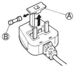 WHIRLPOOL ARC 104/1/A+ - 3) Socket outlet / plug (valid for both countries) - 1