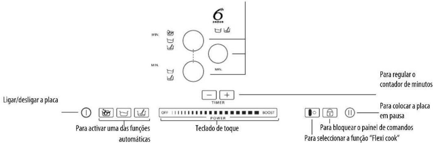 WHIRLPOOL ACM 847/BA - Descrição do painel de comandos - 1
