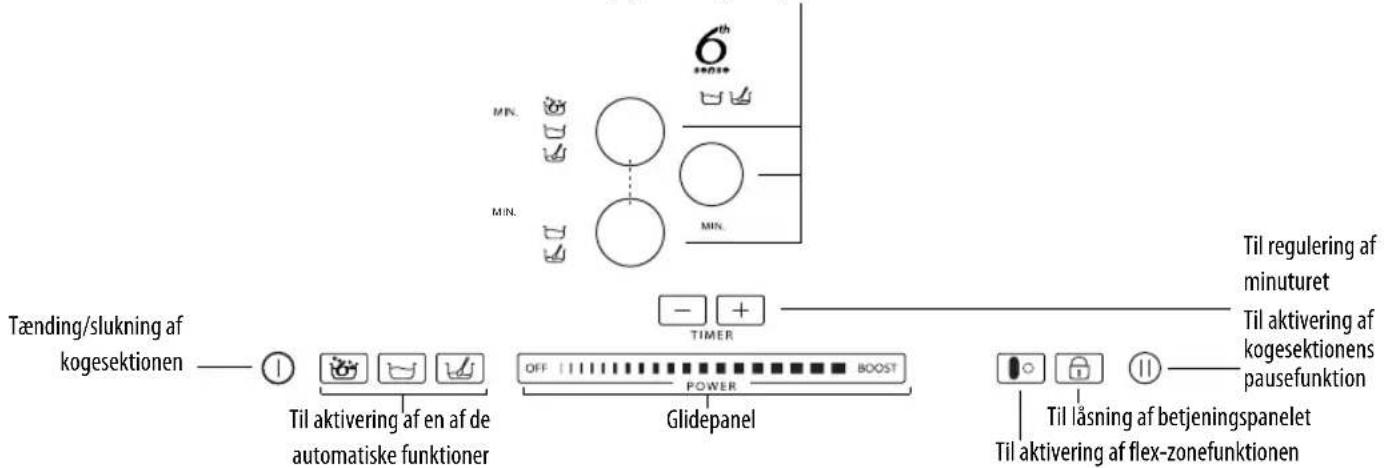 WHIRLPOOL ACM 847/BA - Beskrivelse af betjeningspanelet - 1