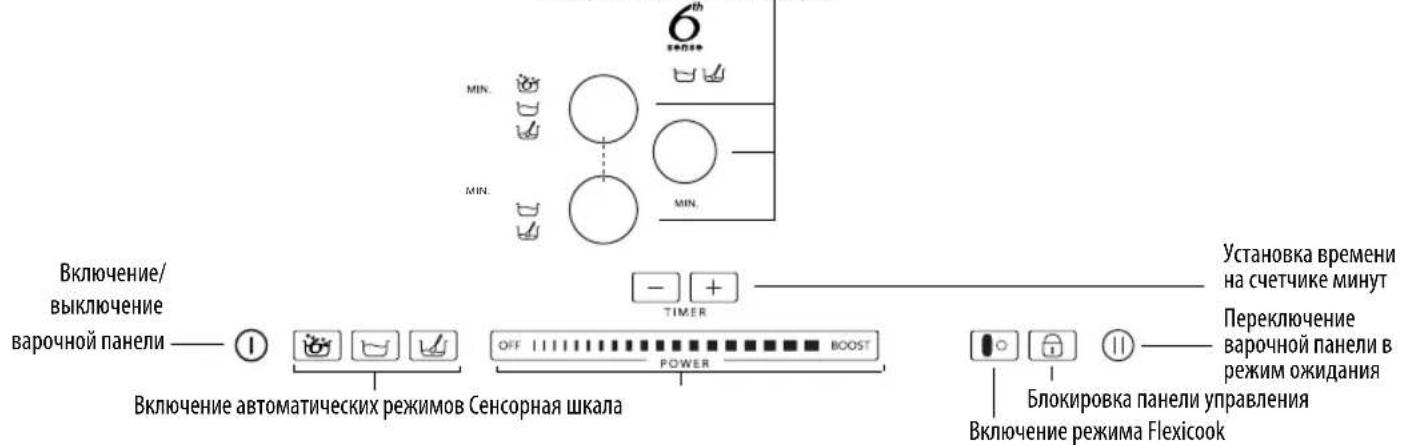 WHIRLPOOL ACM 847/BA - Описание панели управления - 1