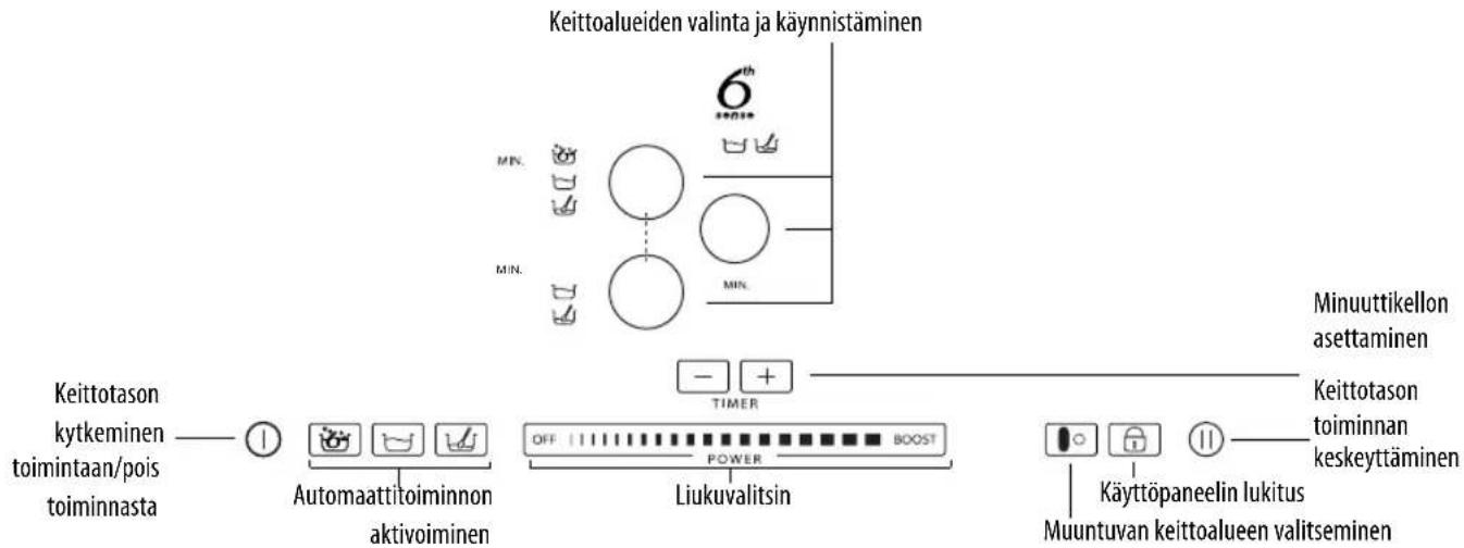 WHIRLPOOL ACM 847/BA - Käyttöpaneelin kuvaus - 1