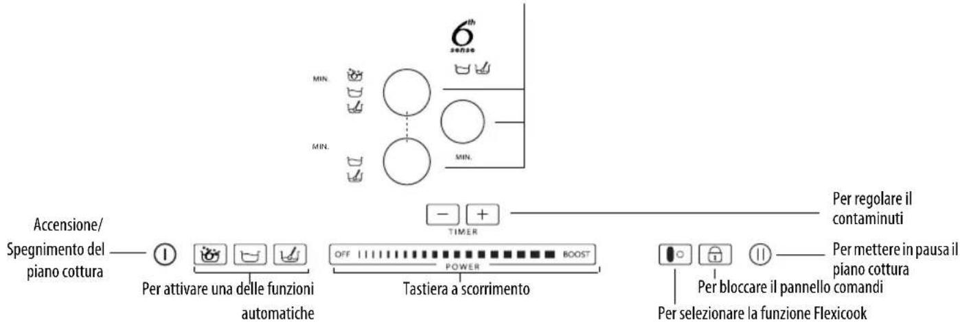 WHIRLPOOL ACM 847/BA - Descrizione Pannello Comandi - 1
