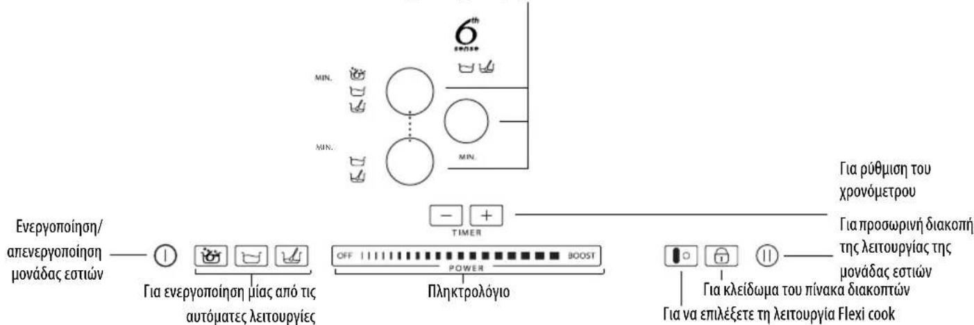 WHIRLPOOL ACM 847/BA - Περιγραφή πίνακα διακοπτών - 1