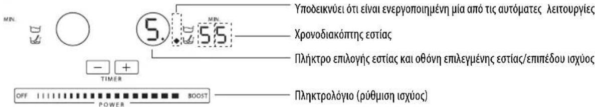 WHIRLPOOL ACM 847/BA - Ενεργοποίηση και ρύθμιση εστιών - 1