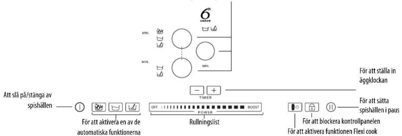 WHIRLPOOL ACM 847/BA - Beskrivning av kontrollpanelen - 1