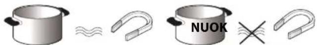 WHIRLPOOL ACM 847/BA - RECIPIENTE DEJA EXISTENTE - 1