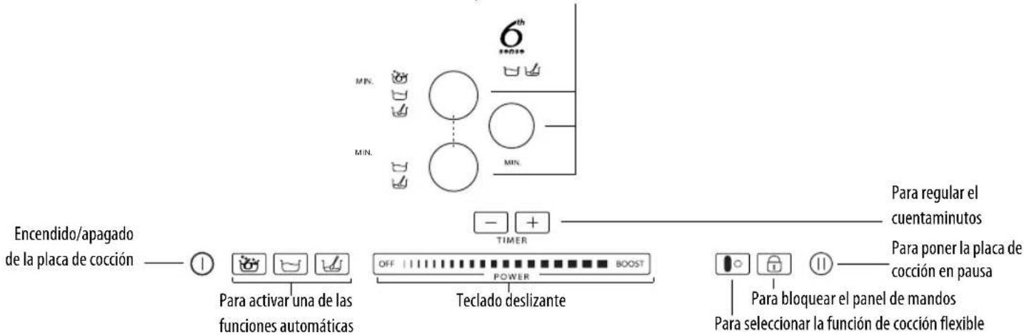 WHIRLPOOL ACM 847/BA - Descripción del panel de mandos - 1