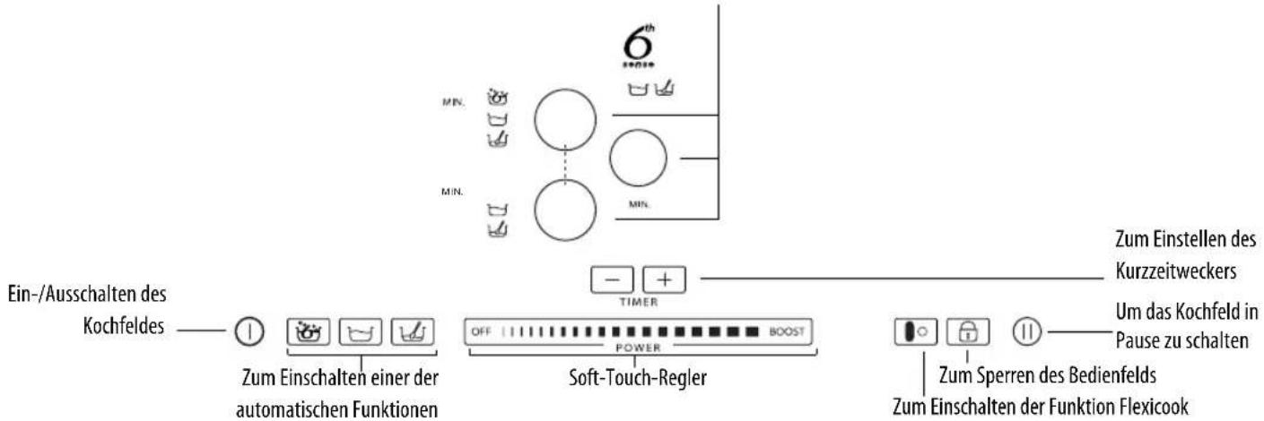 WHIRLPOOL ACM 847/BA - Beschreibung des Bedienfeldes - 1