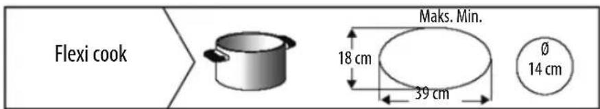 WHIRLPOOL ACM 847/BA - ZALECANE ŚREDNICE DNA NACZYŃ - 2