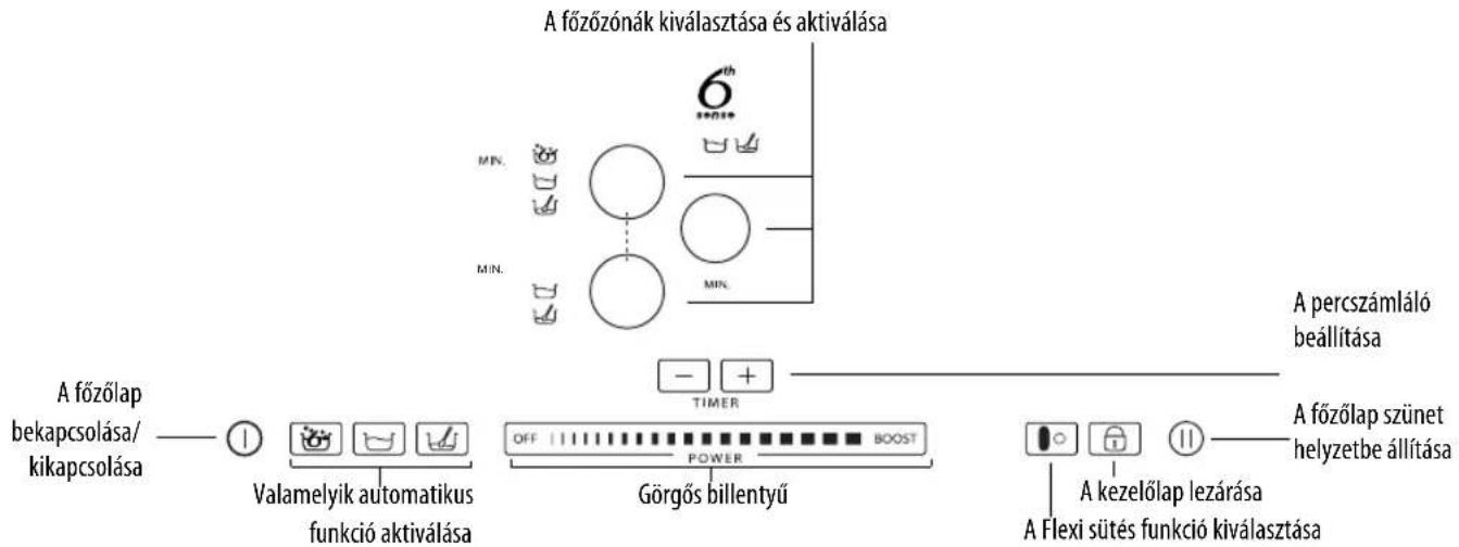 WHIRLPOOL ACM 847/BA - A kezelőlap bemutatása - 1
