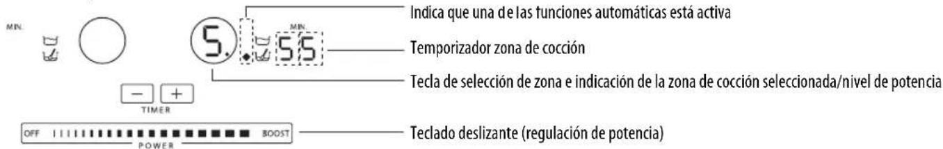 WHIRLPOOL ACM 847/BA - Activación y regulación de las zonas de cocción - 1
