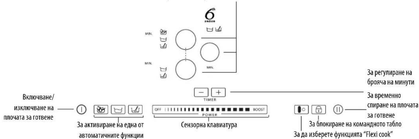 WHIRLPOOL ACM 847/BA - Описание на командното табло - 1