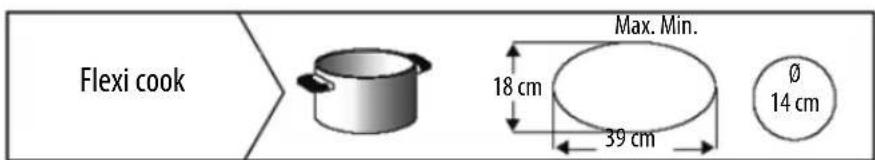 WHIRLPOOL ACM 847/BA - RECOMMENDED DIAMETERS OF POT BOTTOMS - 2