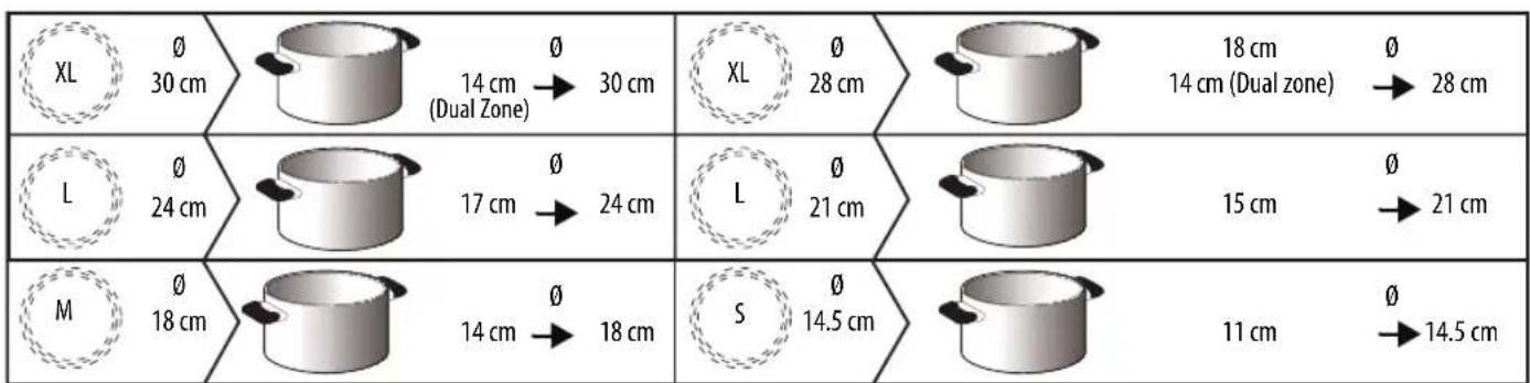 WHIRLPOOL ACM 847/BA - RECOMMENDED DIAMETERS OF POT BOTTOMS - 1