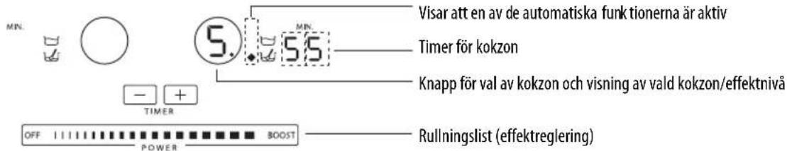 WHIRLPOOL ACM 847/BA - Aktivering och reglering av kokzoner - 1