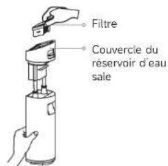 Filtre Couvercle du réservoir d'eau sale