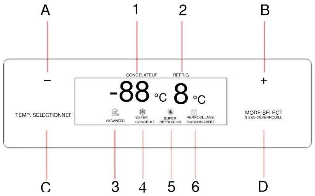 A 1 2 B - CONGÉLATEUR RÉFRIG + TEMP. SELECTIONNEF -88 °C 8 °C VACANCES SUPER CONGÉLAT. SUPER REFROIDISS VERROULLAGE MARCHÉ/ARRÊT MODE SELECT 3 SEC-DEVERROUILL C 3 4 5 6 D