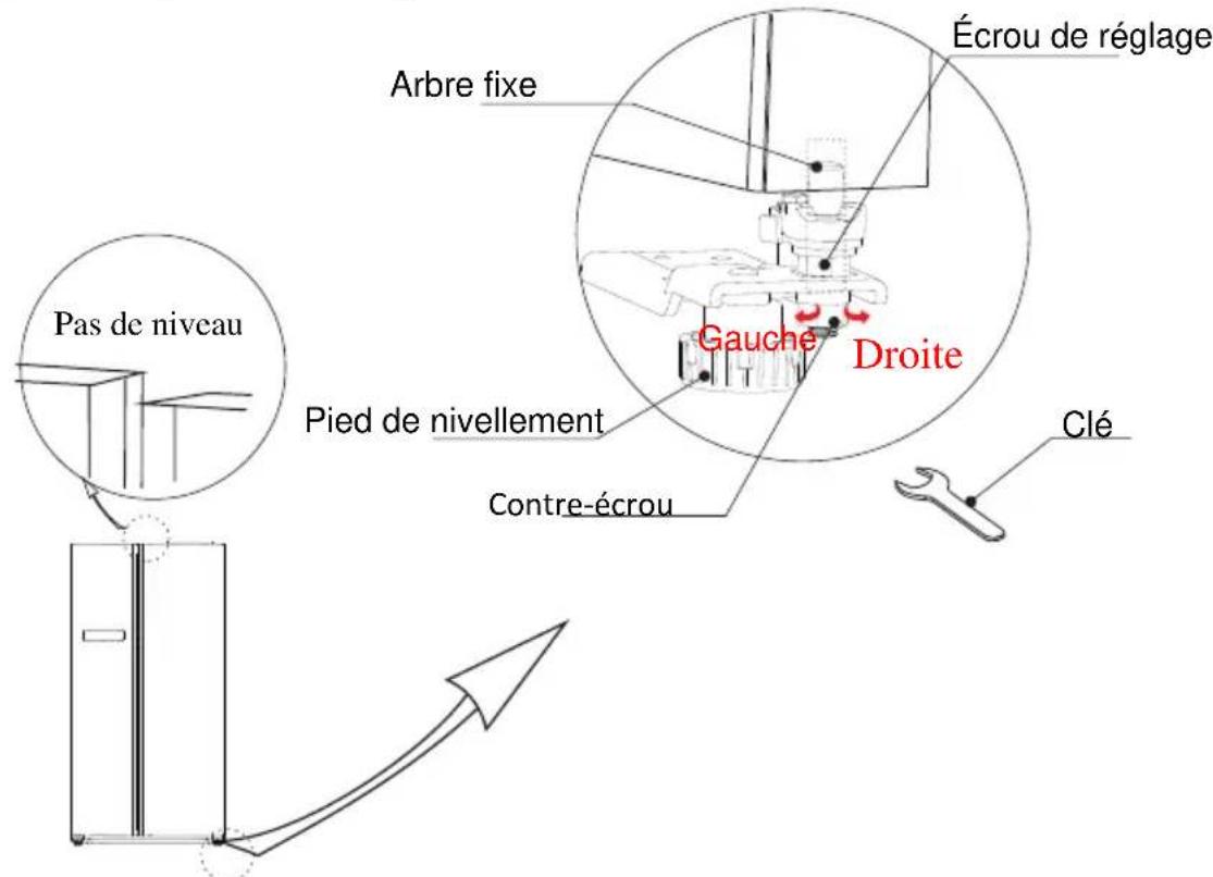 Pas de niveau Pied de nivellement Arbre fixe Écrou de réglage Gauge Droite Contre-écrou Clé