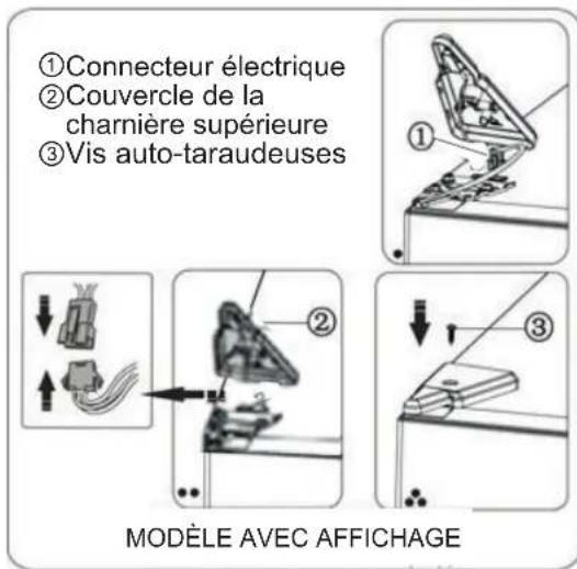 ①Connecteur électrique ②Couvercle de la charnière supérieure ③Vis auto-taraudeuses MODÈLE AVEC AFFICHAGE