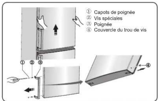 ① Capots de poignée ② Vis spéciales ③ Poignée ④ Couvercle du trou de vis