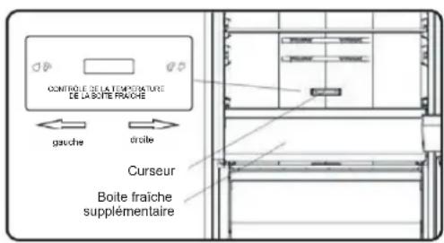 CONTROL DE LA TEMPERATURE DE LA BOITE FRAÎCHE gauche droite Curseur Boite fraîche supplémentaire