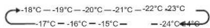NODOR NorFrost HAIL 201 NF GDB - Freezer - 1