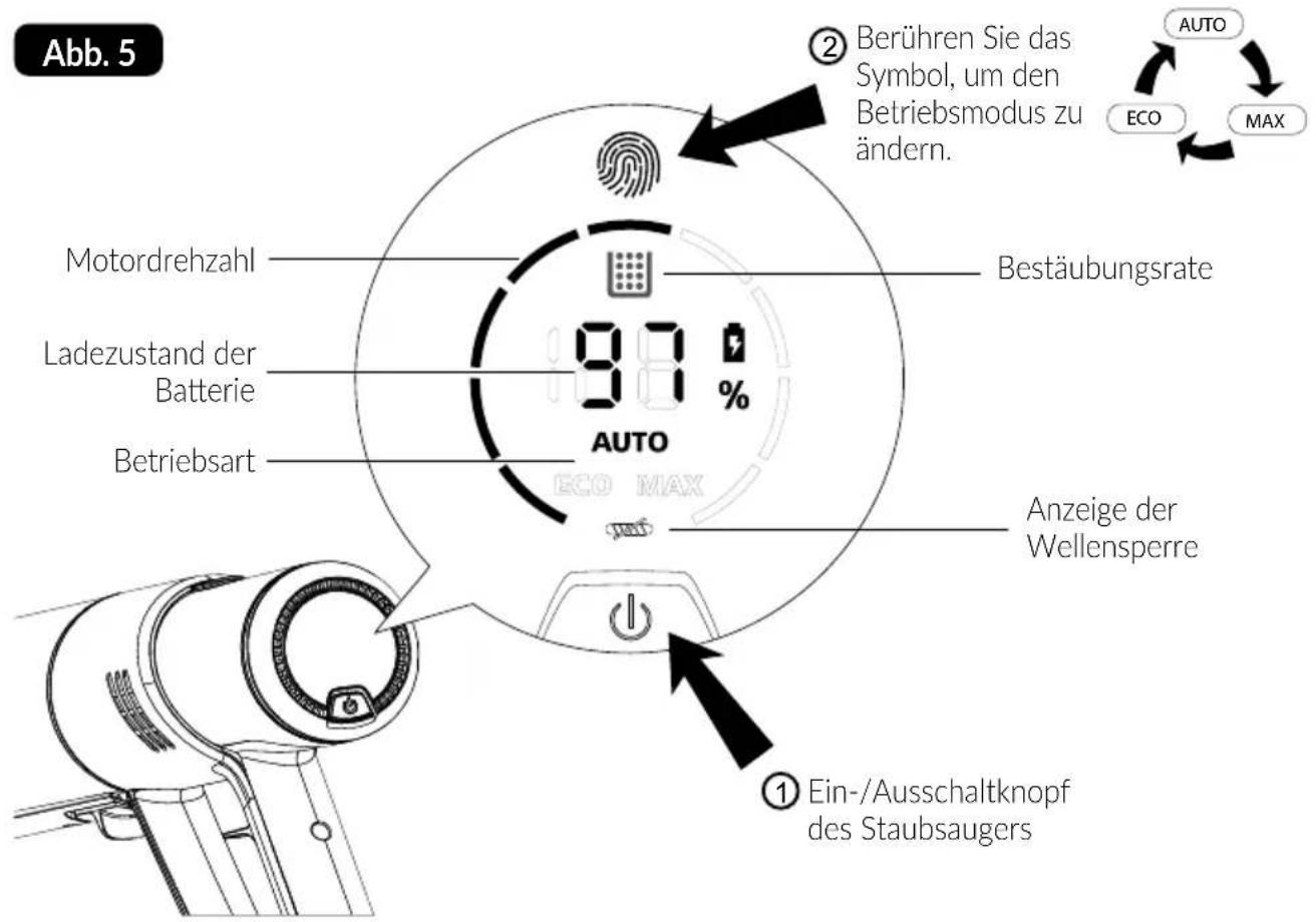 MPM MOD-70 - VERWENDUNG DES STAUBSAUGERS - 1