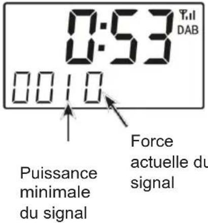 0:53 T.II DAB 00:10 Puissance minimale du signal Force actuelle du signal