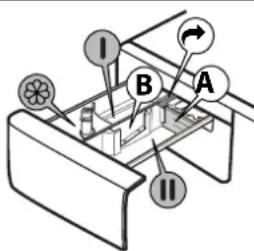 WHIRLPOOL FFB 9469 WV EE - Prewash compartment - 1