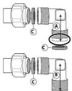 WHIRLPOOL GMWL 728/IXL - RACCORDEMENT AU GAZ - 2