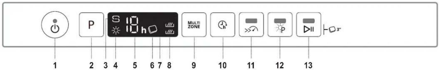 WHIRLPOOL WCIC 3C33 P - PRODUCT DESCRIPTION - 2