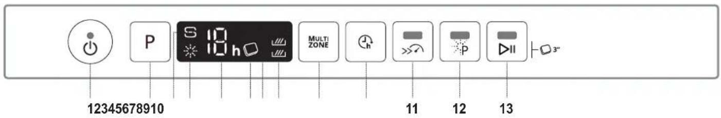 WHIRLPOOL WCIC 3C33 P - INTERRUPTIONS IMPRÉVUES - 1
