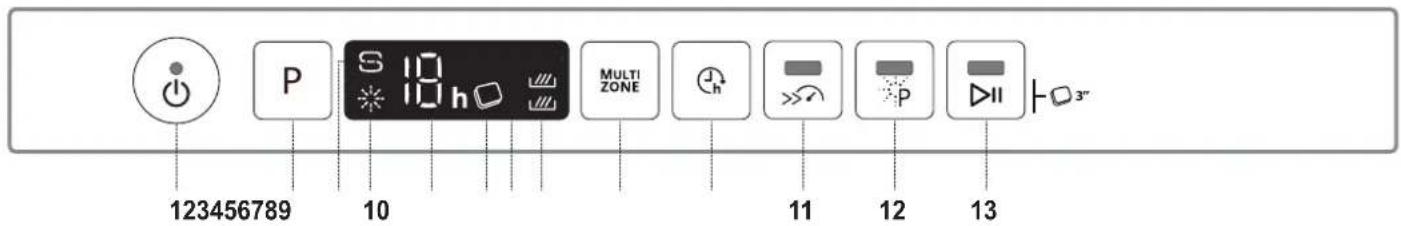 WHIRLPOOL WCIC 3C33 P - DESCRIPTION DU PRODUIT - 2