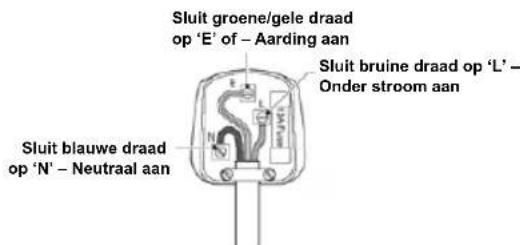 HISENSE FT258D4AWF - De stekker vervangen (Alleen voor VK &amp; lerland) - 1