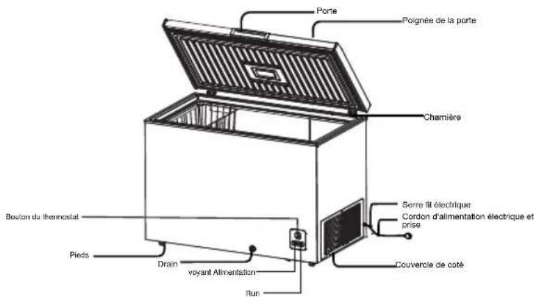 HISENSE FT258D4AWF - NOM DES PIECES ET FONCTION - 3