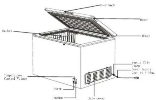 HISENSE FT258D4AWF - PARTS NAME AND FUNCTION - 4
