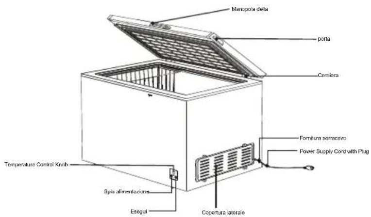 HISENSE FT258D4AWF - NOME DELLE PARTI E FUNZIONI - 4
