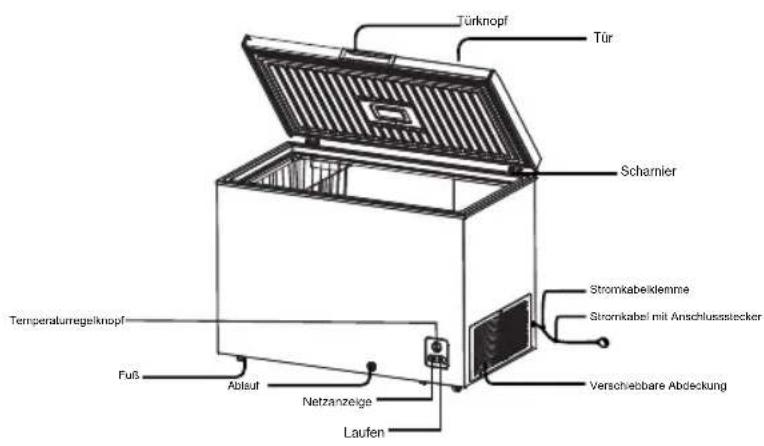 HISENSE FT258D4AWF - TEILENUMMER UND FUNKTION - 3