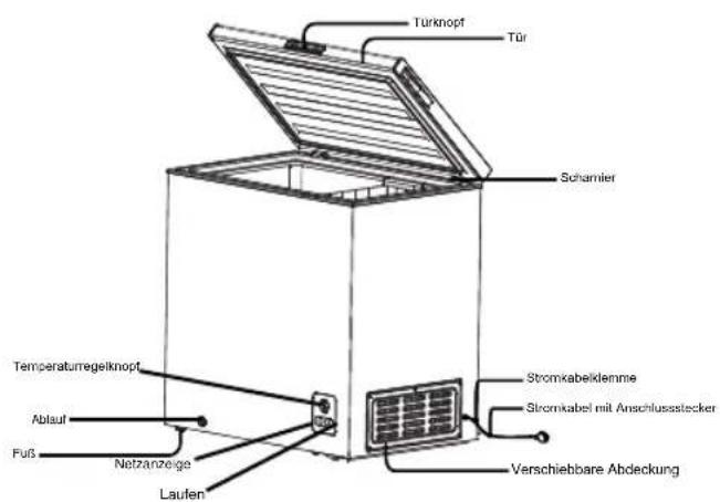 HISENSE FT184D4AWF - TEILENUMMER UND FUNKTION - 2