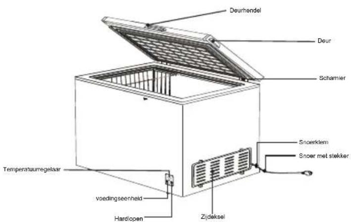 HISENSE FT184D4AWF - NAAM EN FUNCTIE VAN ONDERDELEN - 4