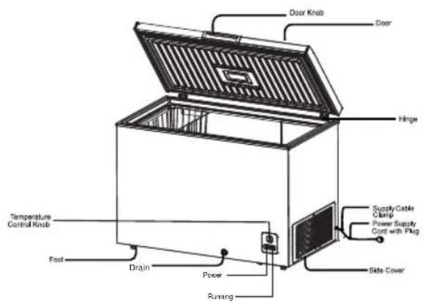 HISENSE FT184D4AWF - PARTS NAME AND FUNCTION - 3
