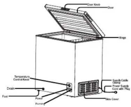 HISENSE FT184D4AWF - PARTS NAME AND FUNCTION - 2