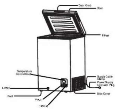 HISENSE FT184D4AWF - PARTS NAME AND FUNCTION - 1