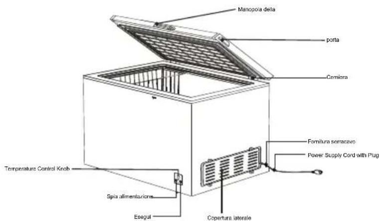 HISENSE FT184D4AWF - NOME DELLE PARTI E FUNZIONI - 4