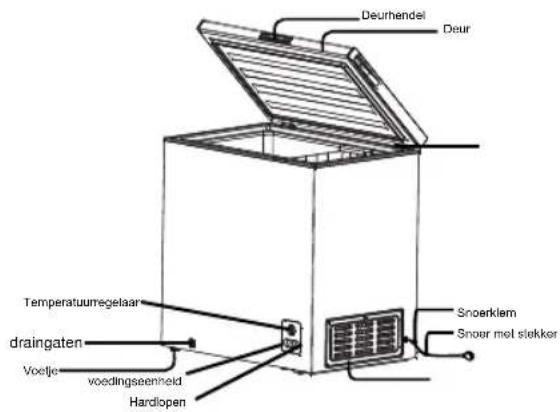 HISENSE FT184D4AWF - NAAM EN FUNCTIE VAN ONDERDELEN - 2