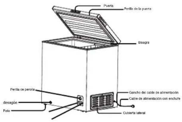 HISENSE FT184D4AWF - NOMBRE Y FUNCIÓN DE LAS PARTES - 2