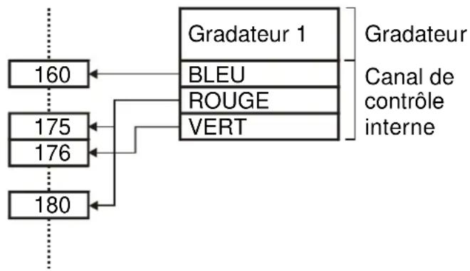 MARTIN smartMAC - Patch de gradateurs - 1